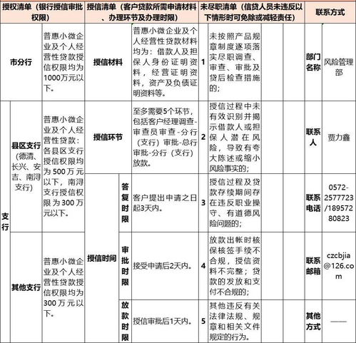 湖州小微企业 为您订制的金融服务 三张清单 到了