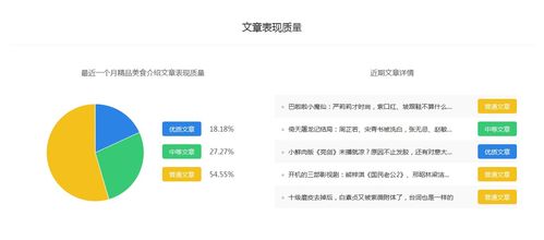 精品美食介绍 百家号最新移动排名 最全时尚百家号推广价格排行榜