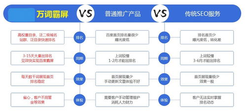 温州推广网站技术咨询